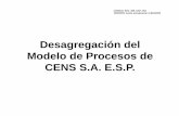 Desagregación del Modelo de Procesos de CENS S.A. E.S.P.€¦ · Desagregación del Modelo de Procesos de CENS S.A. E.S.P. CÓDIGO: PZC_308_DAP_004 VERSIÓN: Fecha actualización