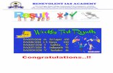 Congratulations..!! - Benevolent Academy · 2019-03-10 · 23 BA0007/2019 Sathishkumar 39 24 BA0035/2019 R Gowtham 38 25 BA0020/2019 K Natarajan 37 26 BA0031/2019 K Thirumoorthi 36