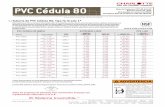 PVC Cédula 80 - Charlotte Pipe · 2020-06-02 · pvc cedula 80 (gris) extremos lisos pvc 1120 diametro peso por upc # exterior prom. pared min. presiÓn max. 100 pies (30.48 mts)