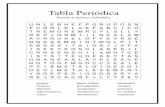 tablaperiodica860.files.wordpress.com  · Web view¿Qué es la tabla periódica?Es una herramienta, que mediante un esquema clasifica, organiza y distribuye los elementos químicos