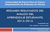 RESUMEN RESULTADOS DEL AVALÚO DEL APRENDIZAJE ESTUDIANTIL 2015-2016 · 2019-09-10 · 2015-2016 Presentado por: Dra. Sandra I. Arroyo Ayala Presentado a: Facultad UPR - Ponce 10