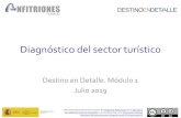 Diagnóstico del sector turístico - Anfitriones turismo€¦ · Diagnóstico del sector turístico Destino en Detalle. Módulo 1 Julio 2019. Índice de contenidos 1. El turismo en