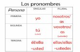 Hoy es , el de del · Los pronombres. yo. tú ... the verb “ser” (6 oraciones) * 1 group will conjugate . The verb “estar” (6 oraciones). ¿ Entiendes la . diferencia entre