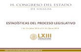 Presentación de PowerPointiip.congresosinaloa.gob.mx/docs/est_par/est/001.pdf · Legisladoras y Legisladores. INSTITUTO DE INVESTIGACIONES PARLAMENTARIAS Gildardo Leyva Ortega MORENA