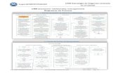 CRM Estrategia de Negocios centrada en el Clienteeco-horu.com.mx/.../Diagrama/SA_DiagramaProceso_CRM.pdf · 2018-08-06 · CRM Estrategia de Negocios centrada en el Cliente Entrar
