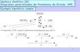 Presentación de PowerPoint - UNAMdepa.fquim.unam.mx/amyd/archivero/Documento_apoyo_MOHL_DPE… · 1 Química Analítica III Diagramas generalizados de Predominio de Estado: DPE.