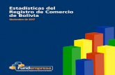 Noviembre de 2017 - FUNDEMPRESA · Al mes de noviembre de 2016, en el departamento de La Paz se registraron 88.213 empresas; al mes de noviembre de 2017 fueron 91.737 empresas, representando
