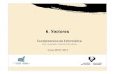 6. Vectores - LSI Vitoria - Gasteiz UPV/EHUlsi.vc.ehu.eus/.../FdIvb/es/teo/FdIvb-06-Vectores.pdf6 Vectores 3. Acceso 3. Acceso • Elemento – Accederemos a un elemento indicando