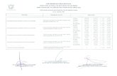 DIRECCION GENERAL DE RECURSOS FINANCIEROS …colaboracion.uv.mx/rept/files/2016/11/166/cp3/ANEXO-XVII.pdf · S247 Programa para el Desarrollo Profesional Docente Tercer Trimestre