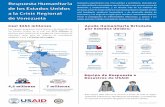 Respuesta Humanitaria de los Estados Unidos a la Crisis ... · los Estados Unidos, de lo cual casi se $473 millones destinan para asistencia de emergencia, tanto dentro de Venezuela