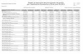 Ayuntamiento de Castellón de la Plana por Clasificación … · 2012. 9. 26. · Dis.Presupuesto Estado de ejecución del presupuesto de gastos Ayuntamiento de Castellón de la Plana