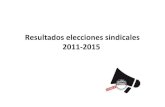 Resultados elecciones sindicales 2011-2015 · Resultados elecciones sindicales 2011-2015. CONFEDERACIÓN El número total de delegados y delegadas a nivel Confederal es de 260.373,