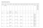 Guía simple de archivos. Instituto de Ecología, A.C.normateca.inecol.edu.mx/normateca/documentos/0405.pdf · Nombre de la subserie 0 2 10 0 1 20.08 Nòmina enero-diciembre 2000