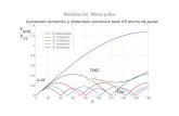 Modulación Mono pulso - UNLPcatedra.ing.unlp.edu.ar/electrotecnia/conpot/... · Microsoft PowerPoint - Presentación1B.ppt Author: Administrador Created Date: 4/25/2012 12:48:54