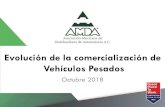Evolución de la comercialización de Vehículos Pesados · Pronóstico de ventas de vehículos pesados: por segmento (Escenario básico) Fuente: AMDA con base en Estudio sobre potencial