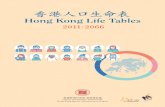 Hong Kong Life Tables 2011-2066 香港人口生命表 …...香港人口生命表 Hong Kong Life Tables 2011-2066 本刊物只備有下載版。This publication is available in download
