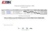 Campeonato de España de Superbike - ESBK€¦ · 20 y 21 de junio MotorLand Aragón C.D. FARAM ALCAÑIZ, Teruel. ... * Fecha reserva, bloqueada por la RFME en caso de cambio o aplazamiento