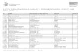 OFICINAS DE CORREOS PARA LA RECOGIDA DE MASCARILLAS … · 2020. 4. 6. · oficinas de correos para la recogida de mascarillas por empresas con autorizaciÓn de transporte pÚblico