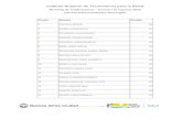 Ranking de Calificaciones - Examen de Ingreso 2020 Carrera … · 2020. 8. 27. · 291 monzon, daniela romina 24 292 patachiuta, marianela 24 293 pisiu, brian gabriel 24 294 pugach,