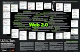 movilidad remezcla simplicidad Web 2 · 2010. 6. 2. · Mapa Visual de la Web 2.0 Este mapa agrupa de forma visual los principales conceptos que habitualmente se relacionan con la