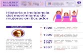 mujeres en Ecuador del movimiento de · del movimiento de mujeres en Ecuador 1928 MUJERES MUJERES que impulsan a MATILDE HIDALGO DE PRÓCEL 2±¡s÷ êñ Â »È ª~¾ éððñ ÍsÝs½Í