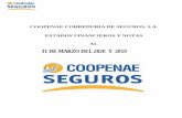 COOPENAE CORREDURIA DE SEGUROS, S.A. ESTADOS … · 2020. 5. 5. · Evelyn Morales Vega GERENTE GENERAL CONTADOR AUDITORA INTERNA. COOPENAE CORREDURIA DE SEGUROS, S.A. Notas a los