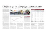 CarGa finanCiera Crédito en el Perú es el tercero más ...€¦ · Crédito en el Perú es el tercero más costoso de países latinoamericanos ... Radiografía del costo Por su