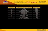 TABLA DE POSICIONES TIF 2015deporteazul.cl/tif2015/documentos/TIF2015.pdf · torneo interfacultades de atletismo resultados finales lugar resultados finales hombres 1° 2° 3° 4°