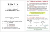 TEMA 3 - trifasica.info · TEMA 3 TEOREMAS DE LA TEORIA DE CIRCUITOS 3.1.- Clases de circuitos eléctricos: Lineales, cuasilineales, no lineales. 3.2.- Propiedades de los circuitos