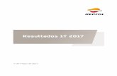 Resultados 1T 2017 - Repsol...Resultados 1T 2017 5 menores volúmenes, mayores gastos de exploración y mayores impuestos asociados a los mayores resultados. o En Downstream, el resultado