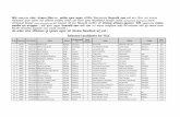 New Selected candidates for TSLC116.90.235.213/website-public/5th-lot-TSLC-2075-09-29.pdf · 2019. 1. 14. · 75 29527 7360007025 GANESH NEPALI Mugu Natharpu 4 CHINE DAMAI SAURI DAMAI
