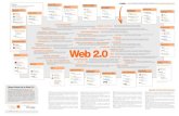 Web 2iliana09.weebly.com/uploads/2/3/8/5/23855805/mapa-web-20.pdf · 2019. 8. 2. · Mapa Visual de la Web 2.0 Este mapa agrupa de forma visual los principales conceptos que habitualmente