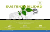 SUSTENTABILIDAD - Walmex · hemos aprendido que la sustentabilidad ambiental es un camino con grandes desafÍos, que demanda un compromiso sostenido, flexibilidad y adaptaciÓn a