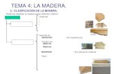 TEMA 4: LA MADERA. - tecnopuxe.weebly.comtecnopuxe.weebly.com/uploads/7/0/5/8/7058976/_tema_4._la_mader… · TEMA 4: LA MADERA. 4.-TRABAJAR CON LA MADERA . El buen trabajo en madera