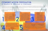 comunicacion persuasiva - Palermofido.palermo.edu/servicios_dyc//////blog/docentes/... · Cada uno de los capítulos aborda, explica y desarrolla temas fundamentales de la comunicación
