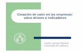 Creación de valor en las empresas: value drivers e indicadores de la facultad... · Aumento de valor para los accionistas por encima de las expectativas. Coste de oportunidad de