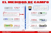 Historia del medidor de campo - PROMAX ElectronicaEL MEDIDOR DE CAMPO UNA BREVE HISTORIA Un medidor de doble banda (VHF + UHF), que resultó ideal durante el despliegue de la televisión
