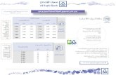 Al Rajhi Bank PPT Template - rc-offers.comrc-offers.com/.../2020/01/عرض-خاص...الملكية-للجبيل-و-ينبع-2020.pdf · Title: Al Rajhi Bank PPT Template Author: Techhand