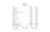 BANCO BCT S.A. BALANCE GENERAL€¦ · Saldos inciales producto del proceso de fusión Tarjetas BCT con Banco BCT. ... Flujo de efectivo de las actividades de operación Resultados