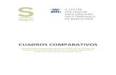 CUADROS COMPARATIVOS€¦ · CUADROS COMPARATIVOS Modificaciones introducidas por la Ley 1/2013, de 14 de mayo, de medidas para reforzar la protección a los deudores hipotecarios,