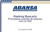 Ranking Bancario - ABANSA · Ranking Bancario mensual Julio 2020 –El Salvador Ranking de principales cuentas de balances 2 Posición * Bancos Activos Préstamos Netos Préstamos