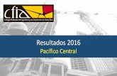 Pacífico Centralcfia.or.cr/descargas2017/presentaciones/pacificoCentral.pdf · Distribución de planos por rango de área (m²) Distrito 1000