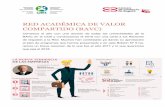 RED ACADÉMICA DE VALOR COMPARTIDO (RAVC)redvalorcompartido.com/presentaciones/boletincinco.pdf · 2018. 4. 10. · los proyectos del año 2018. Economía circular. En compañía