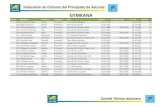 GYMKANA - Ciclismo Asturiano · 2018. 3. 12. · 261 Pareja Gordaliza Mael Promesa 7 C.P. Alfonso Camín 01:34,390 00:10,000 01:44,390 2 ... 4 219 Ruíz Fernández Sergio Principiante