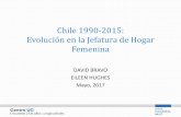 Chile 1990-2015: Evolución en la Jefatura de Hogar Femeninaencuestas.uc.cl/documentos/Publicos/Archivos/... · Mayo, 2017. 2015: Los hogares encabezados por ... mujer como jefa de