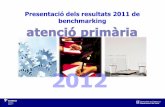 ACEBA autogestió en salut - Presentació dels resultats 2011 de … · Variabilitat en els indicadors de la dimensió d’Accessibilitat equips benchmark vs la resta (%) 0 0,02 0,04