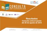 New Presentación de PowerPoint · 2019. 4. 7. · 23 Sucre 22,4% 24 Bolívar 21,6% 25 Magdalena 19,5% 26 Córdoba 18,7% 27 Chocó 18,6% 28 Amazonas 18,5% 29 Guainía 17,4% 30 Vaupés