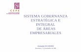 SISTEMA GOBERNANZA ESTRATÉGICA E INTEGRAL DE ÁREAS ...€¦ · 2.- CONFLICTOS MEDIOAMBIENTALES 1. Pautas de Ordenación del Espacio Industrial Modelo español de desarrollo económico: