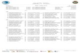 CCH JUNIOR - INFANTIL 14a 15acompeticions.natacio.cat/2019/CCHJUNINFSABADELL2018/llst... · 2018. 12. 14. · 1 AZNAR DIEZ, Adriana 04 C.N. Barcelona 33.65 15 BACHS PUBILL, Aina 04