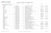 Listado de centros de Atención primariabolsanidad.es/docs/centrosatencionprimaria.pdf · Castell de Cabres Consultorio Auxiliar 6 C/ Major, s/n Castell de Cabres 12319 97 772 91